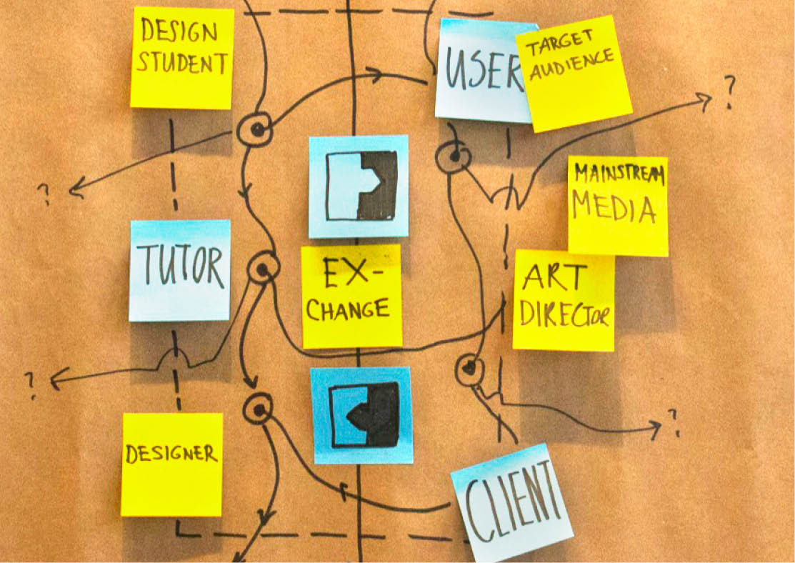 Blueprints for Designers' Lifelong Learning