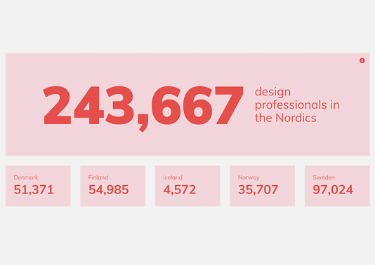 Nordic design resource
