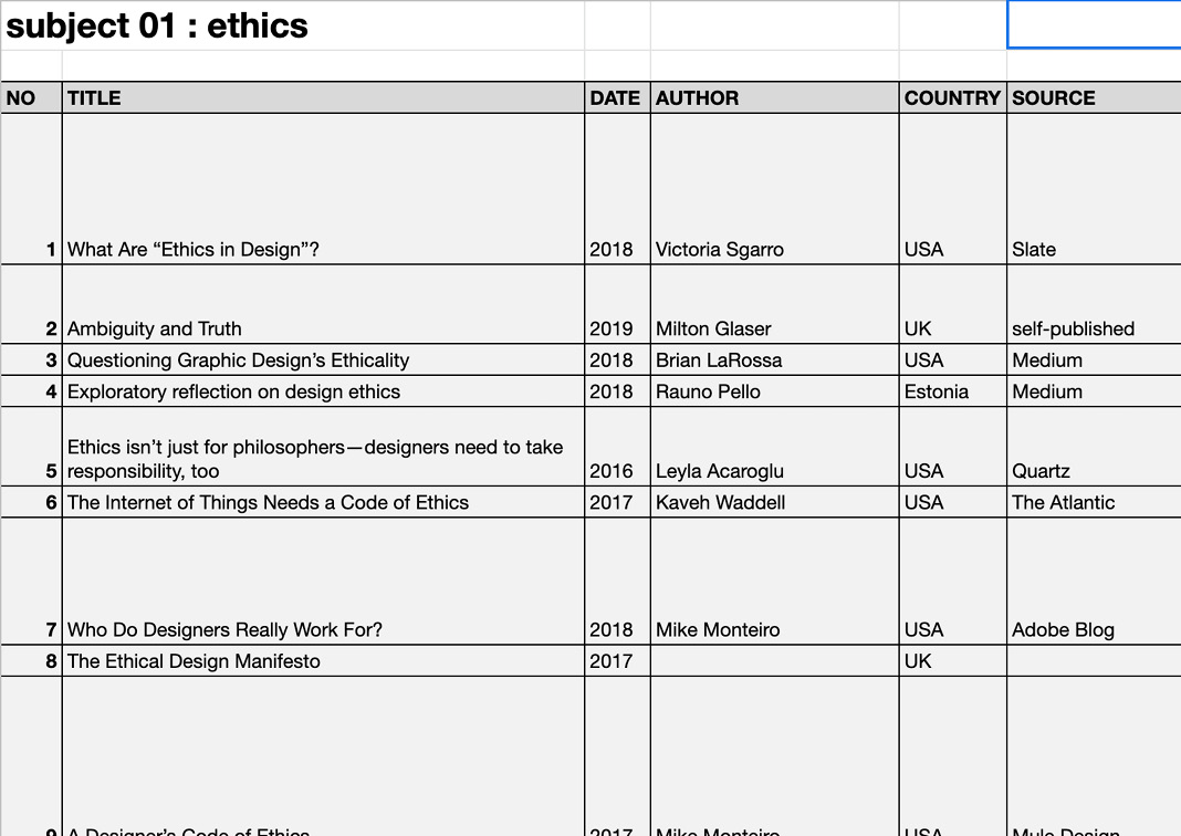 Issue on Ethics in Design